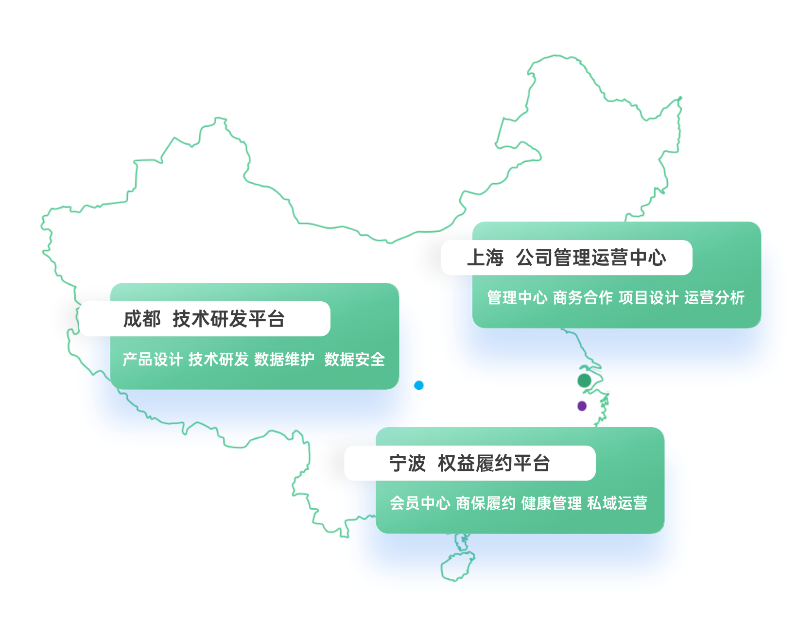 line